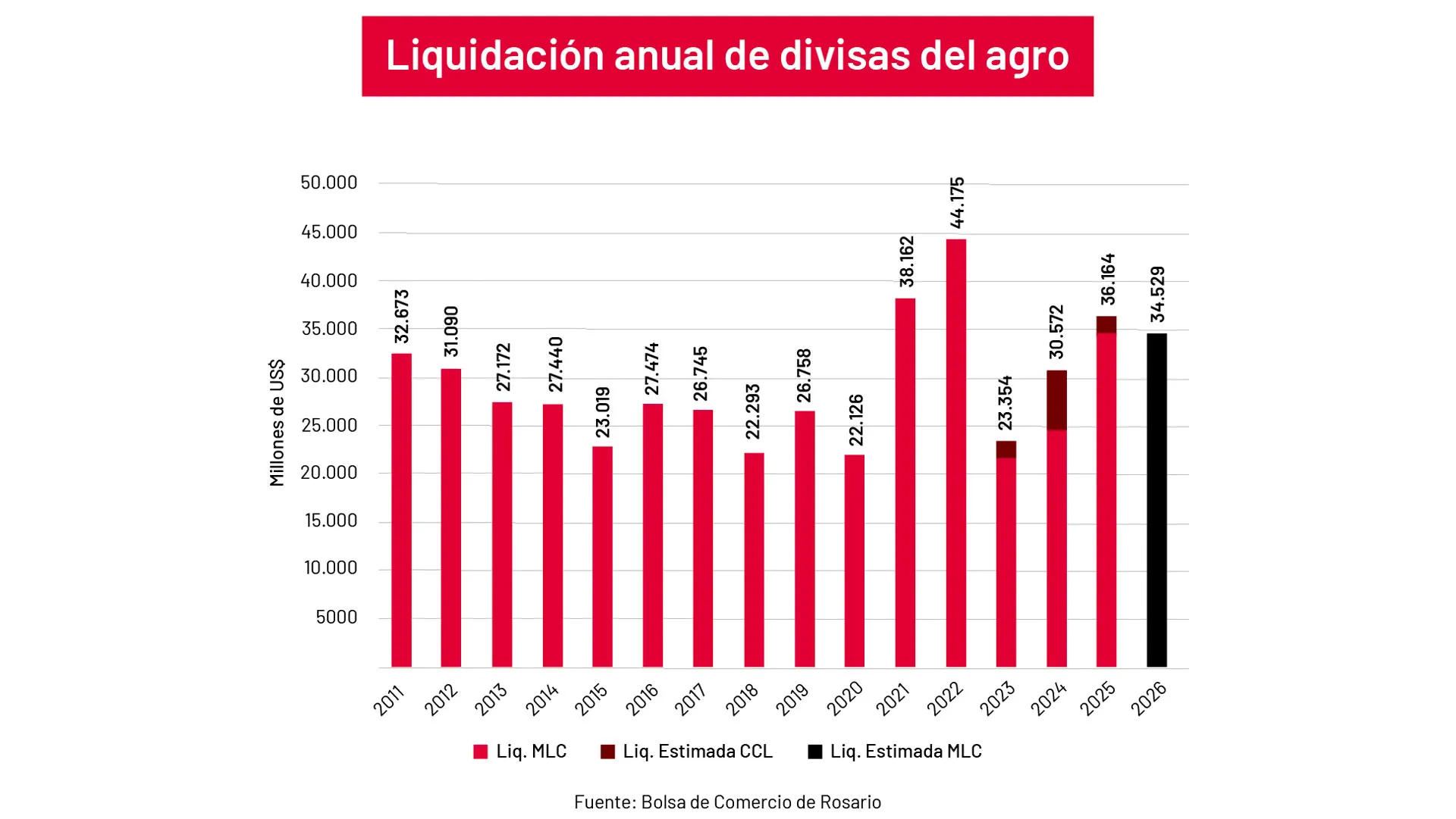 Stock Exchange Chart